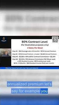 How an 80% contract pays you — example week\nwww.unitylifegroup.net