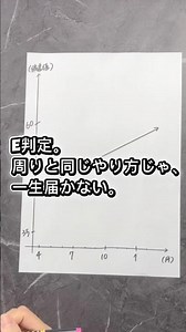 大学受験、高校受験。偏差値の伸び方。モチベーションアップ。 #鹿児島大学 #勉強法 #受験勉強 #偏差値 #模試 #高校生 #高校受験