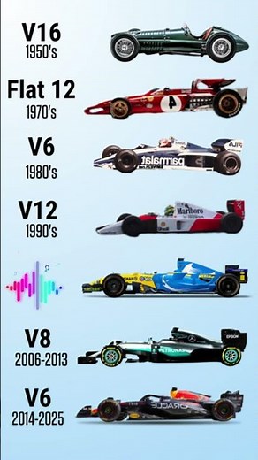🏎️💨 L'Évolution des Moteurs de F1 1950-2024 : Quel est le meilleur ?