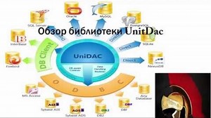 UniUniDAC компонент для любой базы данных (Lazarus,Rad Studio Delphi)Windows,Mac,Android,iOS