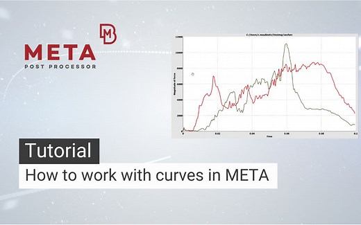 如何在 META 中处理曲线
