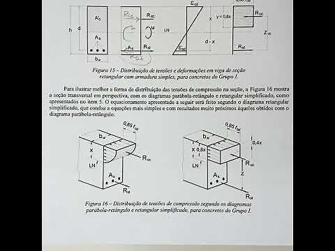 Dimensionamento de Vigas de Concreto Armado à Flexão Simples - Aula 2 de 11