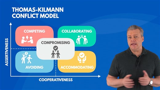 Thomas-Kilmann Conflict Model