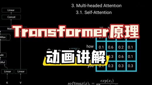 【Transformer】超强动画演示，2025最新版！一步一步深入浅出解释Transformer原理！这应该是我在B站看到过最通俗易懂的Transformer