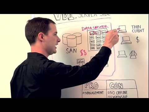 VDI: Server-side vs. Client-side Virtualization