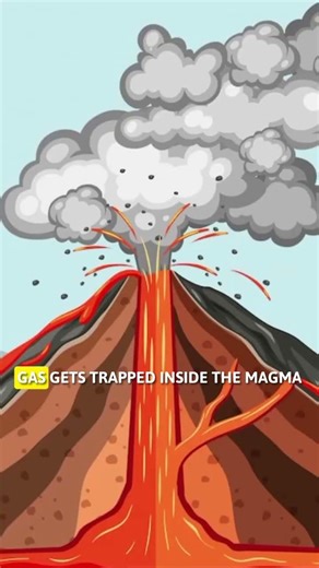 How do volcanoes erupt? #sciencefacts #volcano #scienceshorts