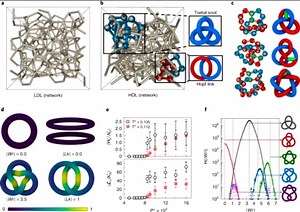 18 reactions | One of the weirder findings of the past few years is...