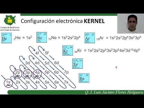 Configuración electrónica KERNEL