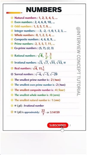 🔢 All Types of Numbers Explained in One Video | Easy Math Tricks!