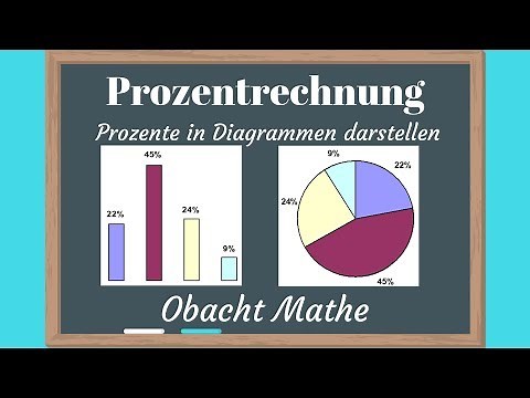 PROZENT: Prozente in DIAGRAMMEN darstellen | Streifendiagramm | Säulendiagramm | Kreisdiagramm