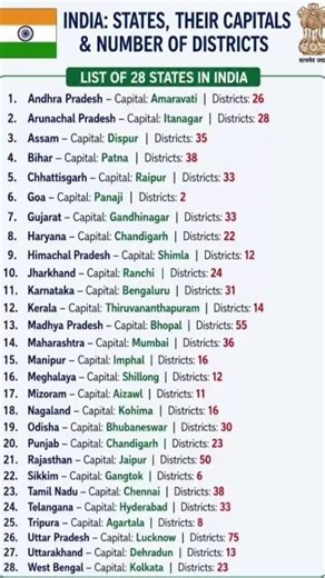 List of 28 states in India 🌐 india: states , their capital & number of districts #india #states #gk