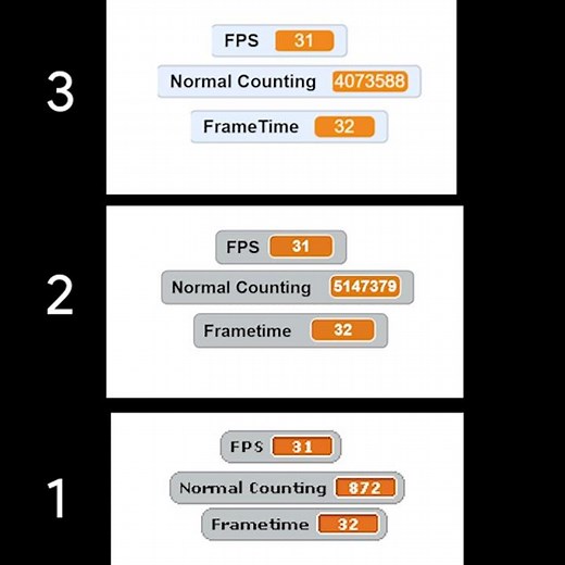 Which Scratch Version is the FASTEST?