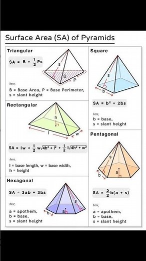 Surface area of different pyramids| types of pyramids #surfacearea #volume #mensuration #school