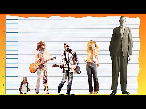 How Tall Is Jimmy Page of Led Zeppelin? - Height Comparison!
