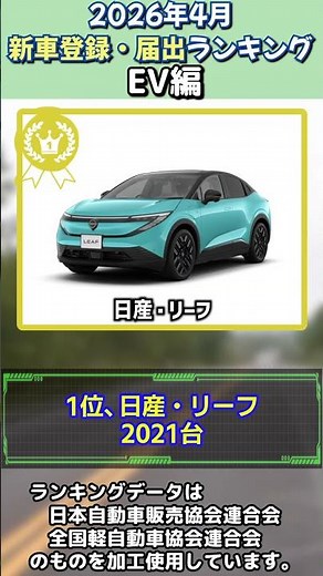 Ranking of new electric vehicle registrations and notifications for April 2026