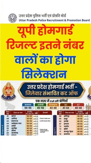 इनका चयन पक्का UP Home guard result kab aayega, Date, | up home guard cut off 2026 | up home guard