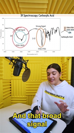 IR Spectroscopy of Carboxylic Acids