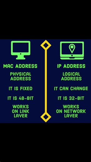 MAC & IP ADDRESSES!! #ccna