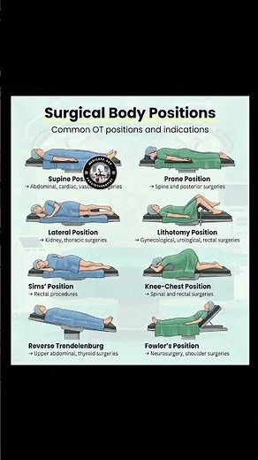 Surgical Body Positions Explained | Types, Uses & Importance in Surgery