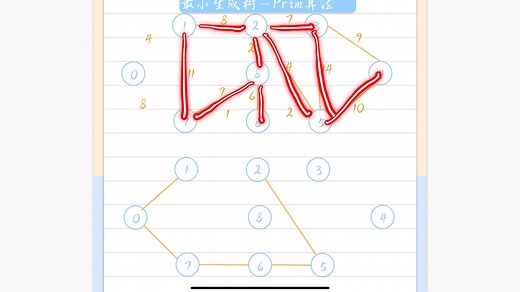 数据结构——四分钟搞定Prim算法