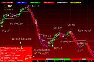 Free Technical Analysis Software with Buy Sell Signals - [Reviewed 2021]