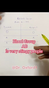 203K views · 3K reactions | Blood group AB is very stingy | Dr. Oxford1 | Facebook