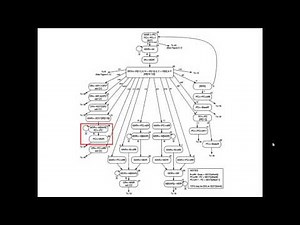 LC3 Microsequencer Part II