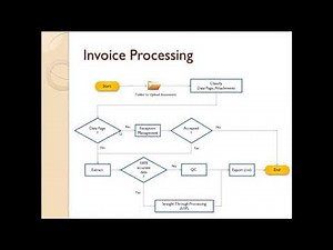 OCR Invoice Processing, invoice data extraction