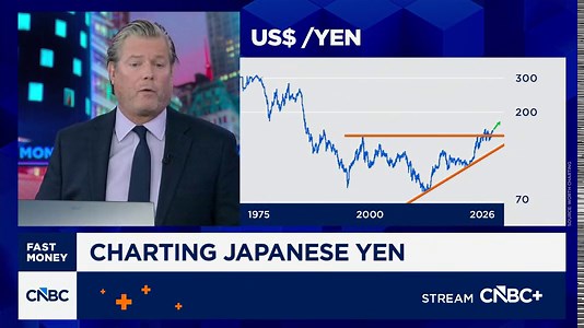 Chart Master: Following the Japanese Yen