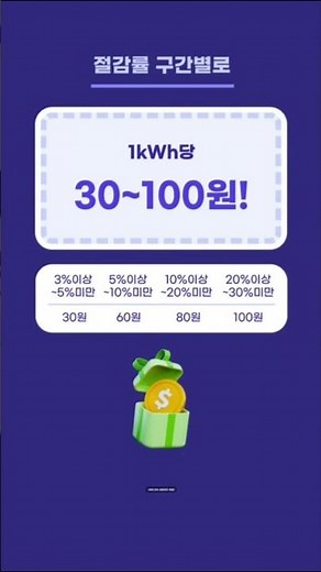 [#에너지캐시백] 전기 아끼고 돈 벌어가는 법, '에너지 캐시백' 신청하세요! ⚡️💰