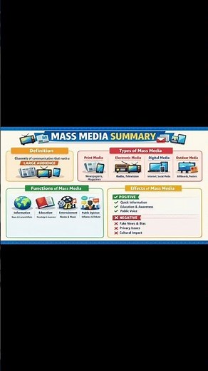 Mass Media Explained | Meaning, Types, Functions & Role in Society