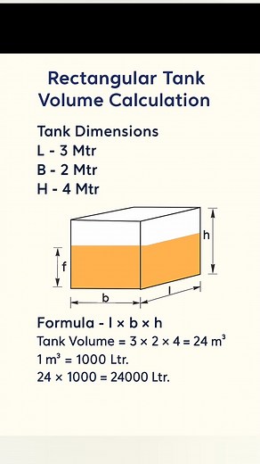Tank Water Capacity Calculation #tankvolumecalculation #tankvolume #reels #MechanicalEngineering #usareels #usareels #usareelslove #ukreels #USAREELSVIRAL #reelschallengereelschallenge #reelschallenge #reelsfypシ #reelsviralシ #reelsviralシfb #fbreels2025ツ #fbreelsfypシ゚viralfbreelsfypシ゚viral #fbreelsfypシ゚viralシ #fbreelsfypシ゚ #fbreels #fbreelsfypシ゚viralvideo #trendingreelsvideo #trendingreel #trendingvideo #viralreelsfacebook | Mechanical Gyaan