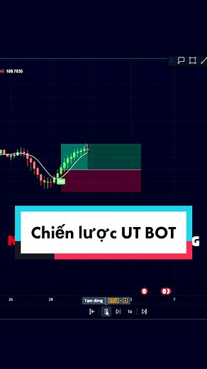 Chiến lược UT BOT #forex #crypto #stocks #forexsignals #new #gold #xau...