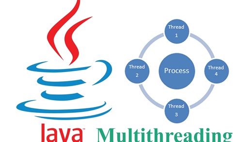 Java Multithreading Concurrent Programming 并发编程