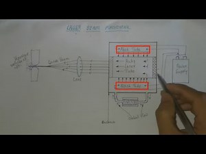 Working Principle of Laser Beam Machining Process ( LBM ) ||✔