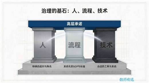 4.计算机系统验证与数据完整性治理架构蓝图