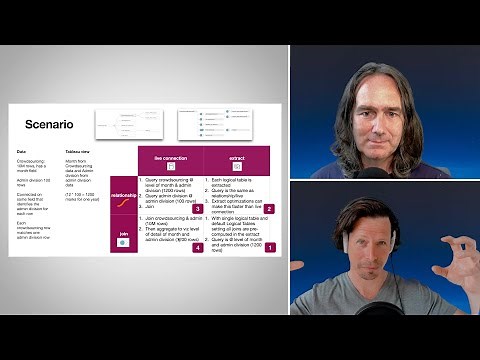 TSVP #9: Comparing Performance for Tableau Relationships vs. Joins and Live vs. Extract