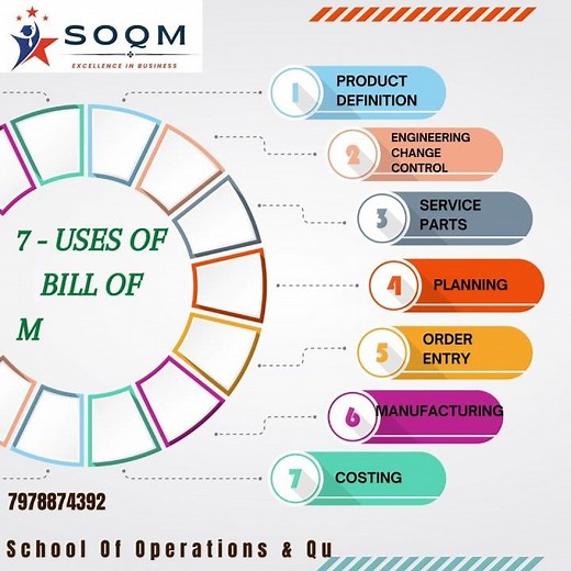 7 Uses of Bills of Materials