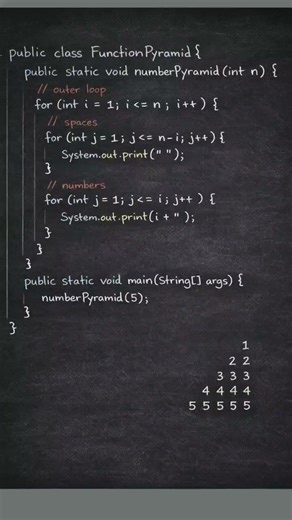🔥 Learn Java Pattern in 30 Seconds!