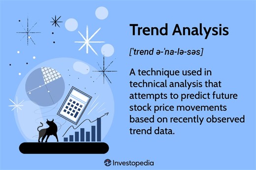 Trend Analysis & Trading Strategies: Predict Market Movements