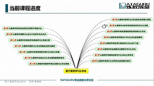 基于案例的SQL优化