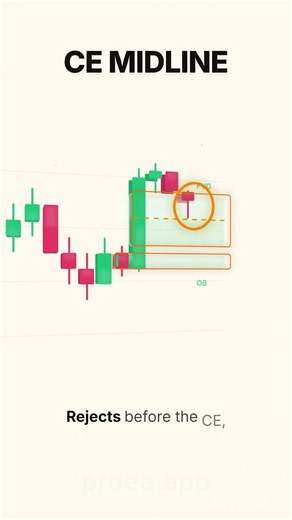 Order Blocks & Fair Value Gaps, Explained in 60 Seconds #smct #smc