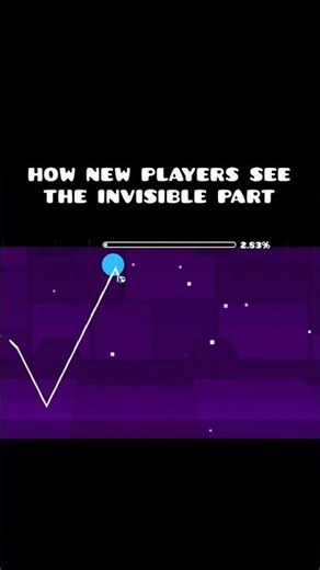 How NEW Players See Geometrical Dominator