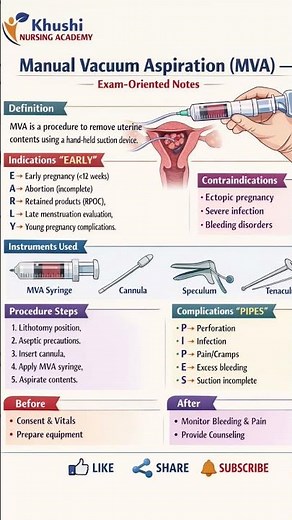 Manual Vacuum Aspiration Indications, Procedure Complications,in Gynecology Quick Nursing Revision