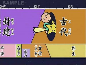 知ってる？世界の歴史 できごと編