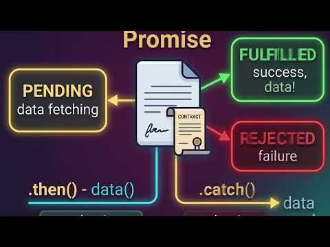 🤯 JS is Single-Threaded... So how does it do 10 things at once?