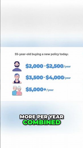 What Long-Term Care Insurance Really Costs