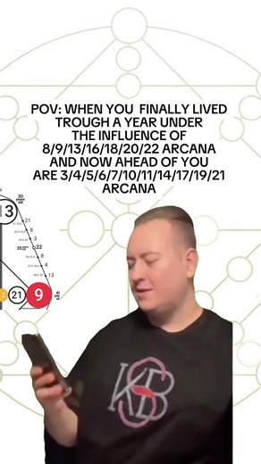 Detailed 3-Year Forecast for Your Destiny Matrix