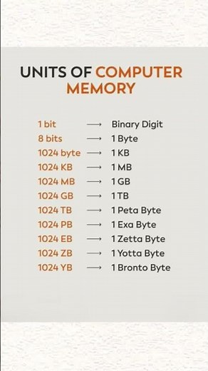Mb vs GB: Understanding Data Sizes Like a Pro!