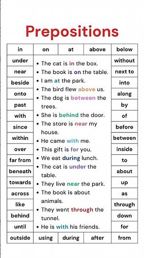 42 Important Preposition| Learn How to Use #englishgrammar #english #englishlanguage